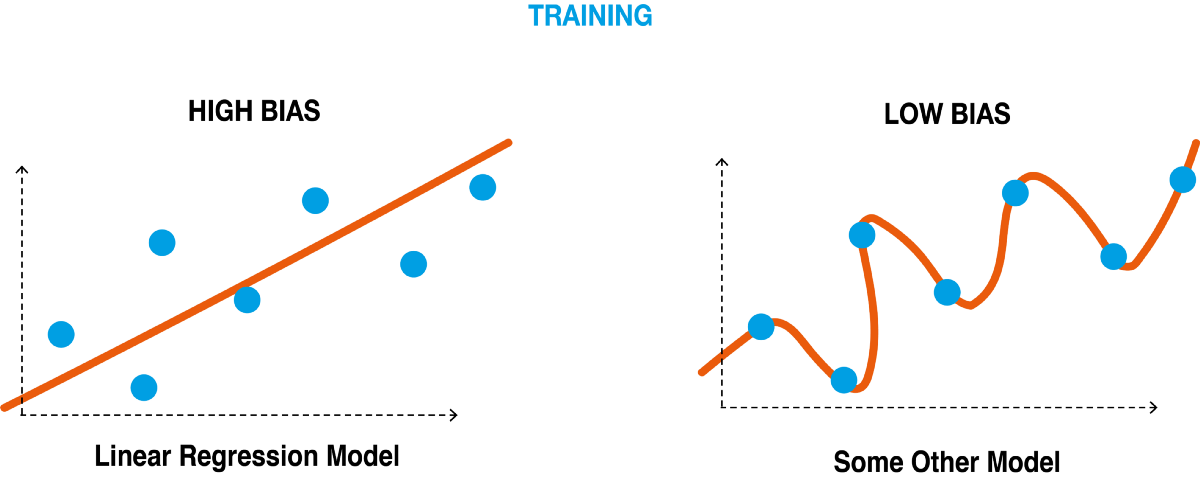 Understanding Bias, Variance, and Data-Mismatch in Machine Learning ...